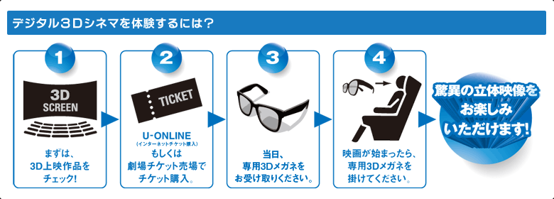 手順 1.まずは3D上映作品をチェック!2.U-ONLINEもしくは劇場チケット売り場でチケット購入3.当日、もぎり台で専用3Dメガネをお受け取り下さい。4.映画がはじまったら専用3Dメガネをかけてください