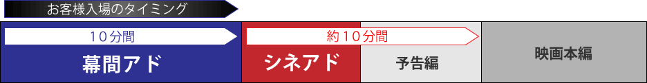 幕間時間チャート