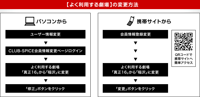 ユナイテッドシネマ真正16閉館に関するご案内